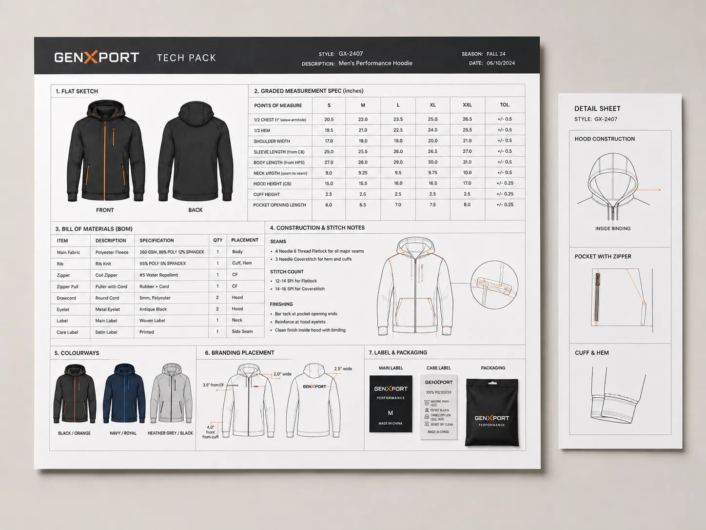 Tech pack deliverables and digital mockups