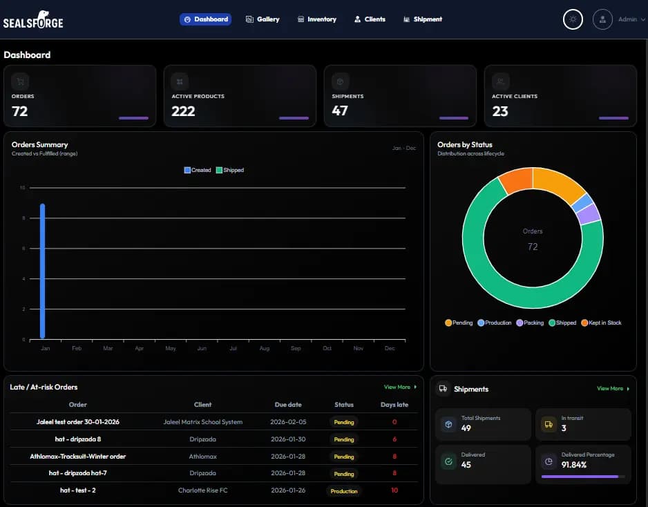 In-house MRP dashboard tracking reorder quantities and schedules